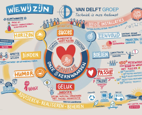 bedrijfspresentatie van Delft