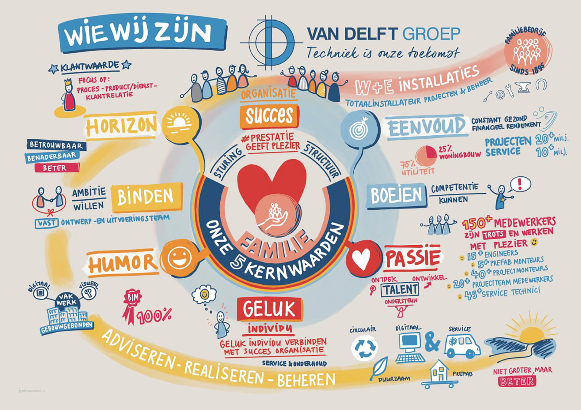 bedrijfspresentatie van Delft