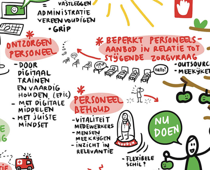 detail visual recording focusrichting spaarne labs